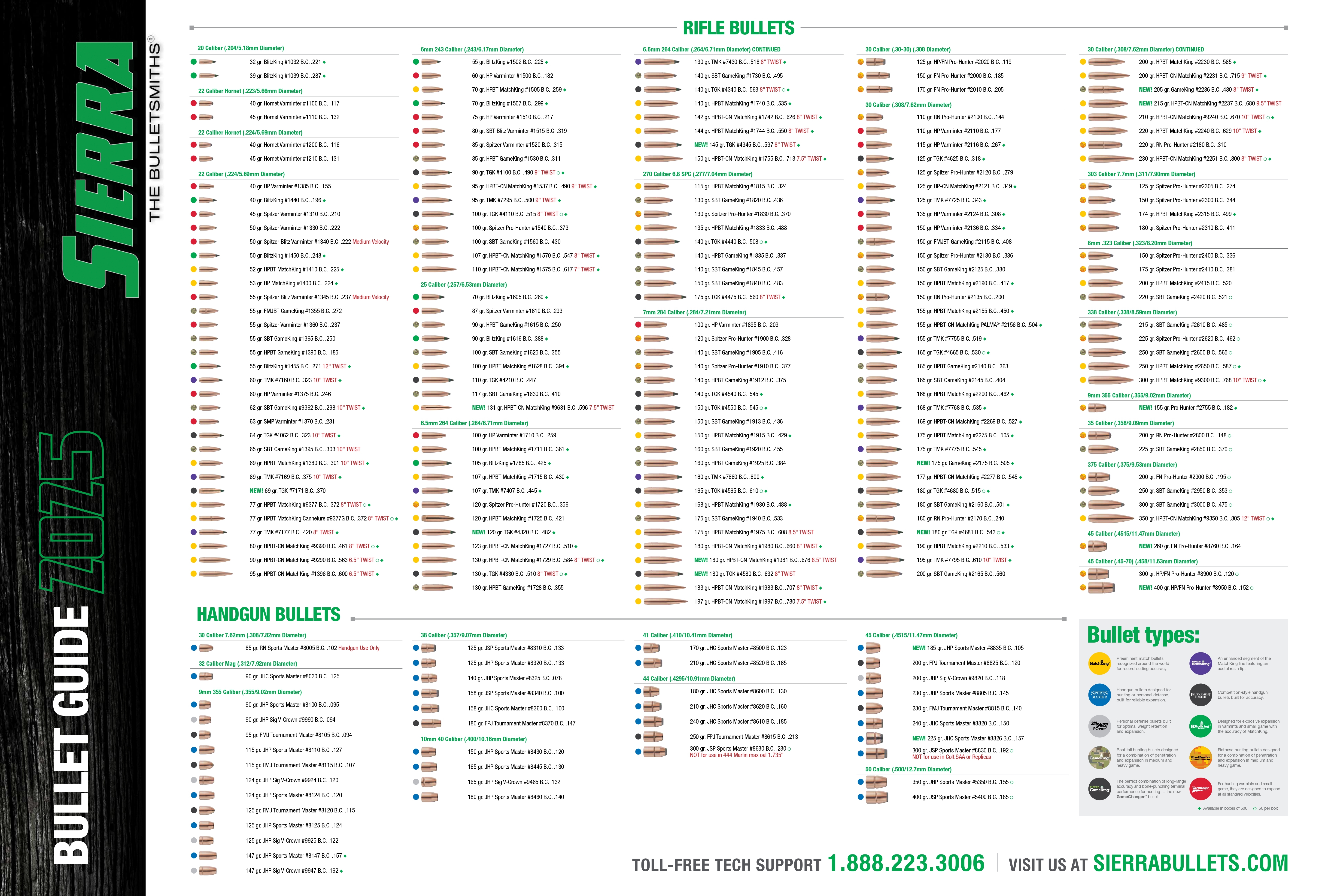 Sierra Ammunition Poster